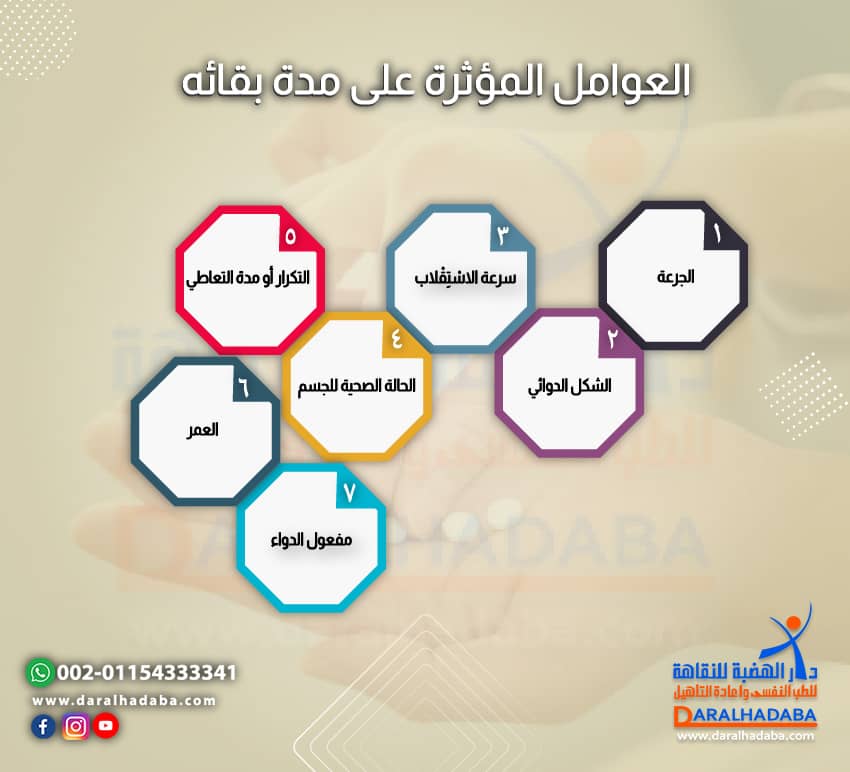 العوامل المؤثرة على مدة بقائه