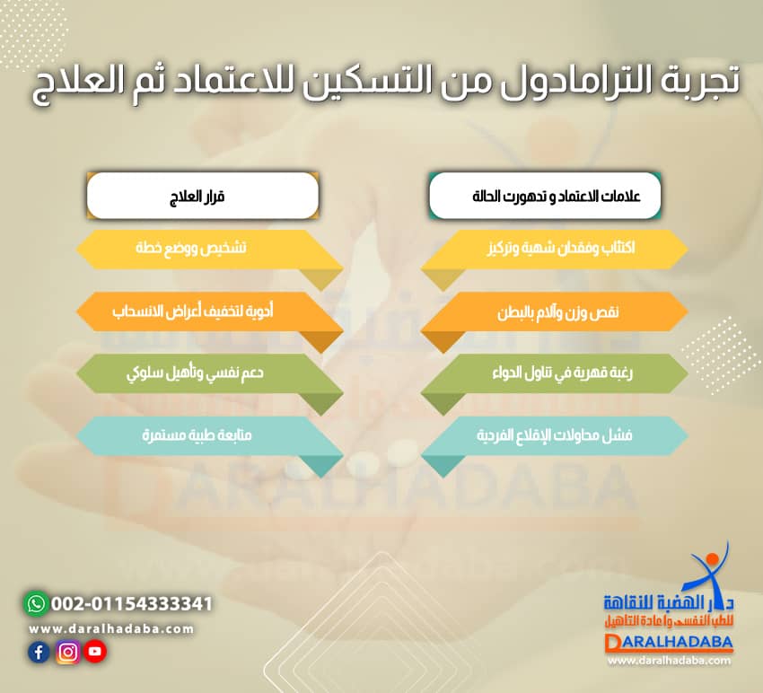 تجربة الترامادول من التسكين للاعتماد ثم العلاج