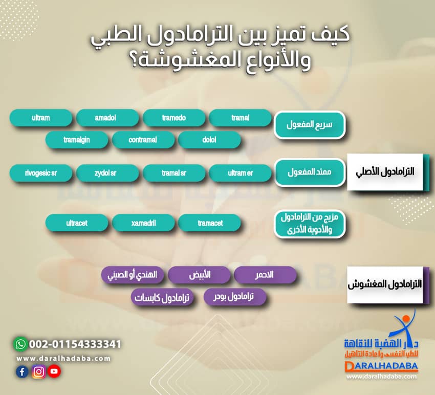 كيف تميز بين الترامادول الطبي والأنواع المغشوشة