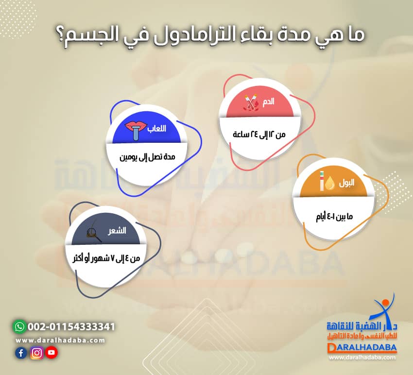 ما هي مدة بقاء الترامادول في الجسم؟