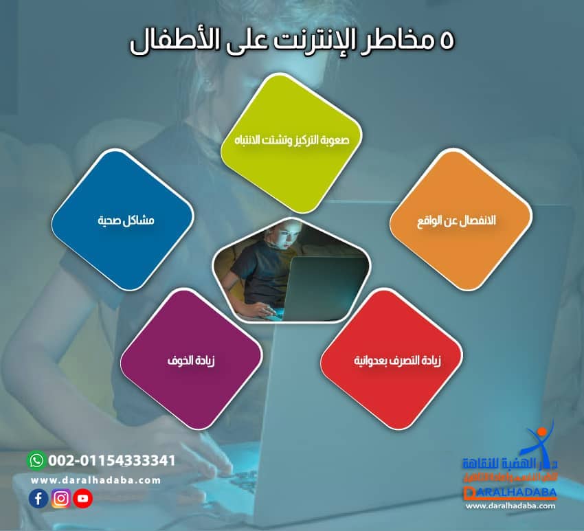 5 مخاطر الإنترنت على الأطفال