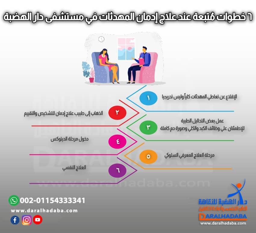 6 خطوات مُتبعة عند علاج إدمان المهدئات في مستشفى دار الهضبة