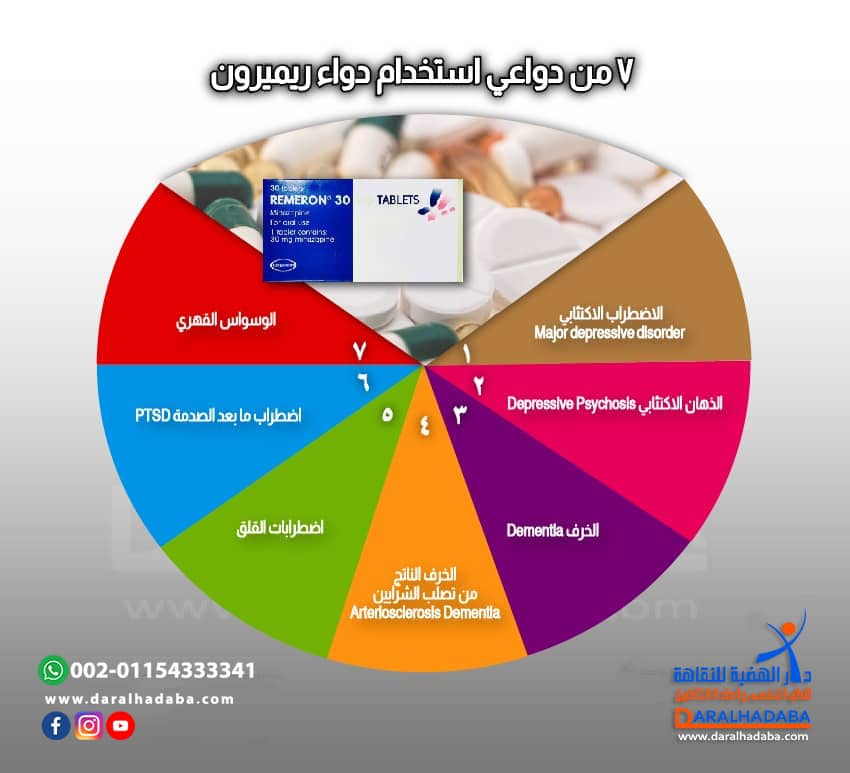 7 من دواعي استخدام دواء ريميرون