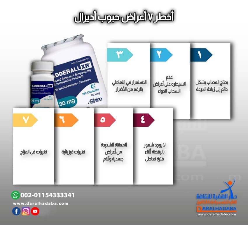 أخطر 7 أعراض حبوب أديرال