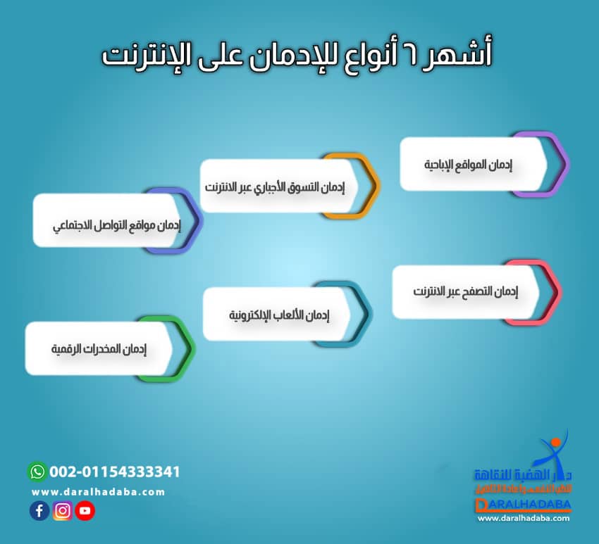 أشهر 6 أنواع للإدمان على الإنترنت