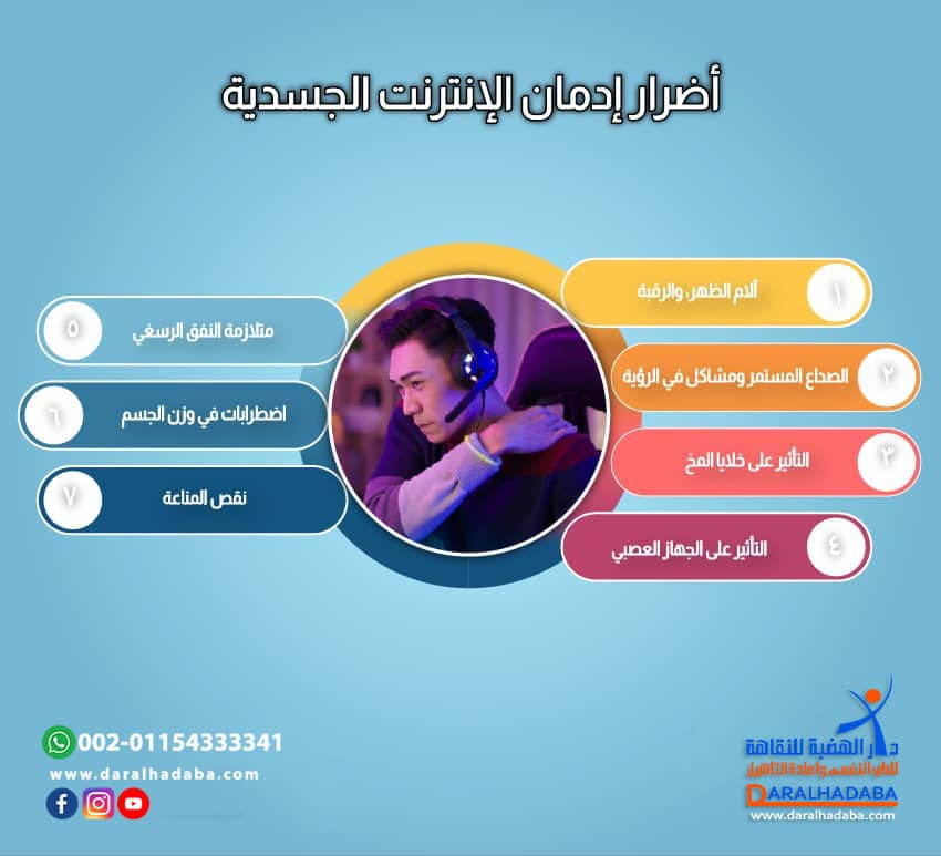 أضرار إدمان الإنترنت الجسدية