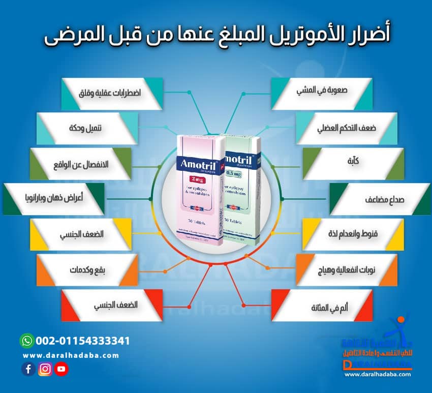 أضرار الأموتريل المبلغ عنها من قبل المرضى