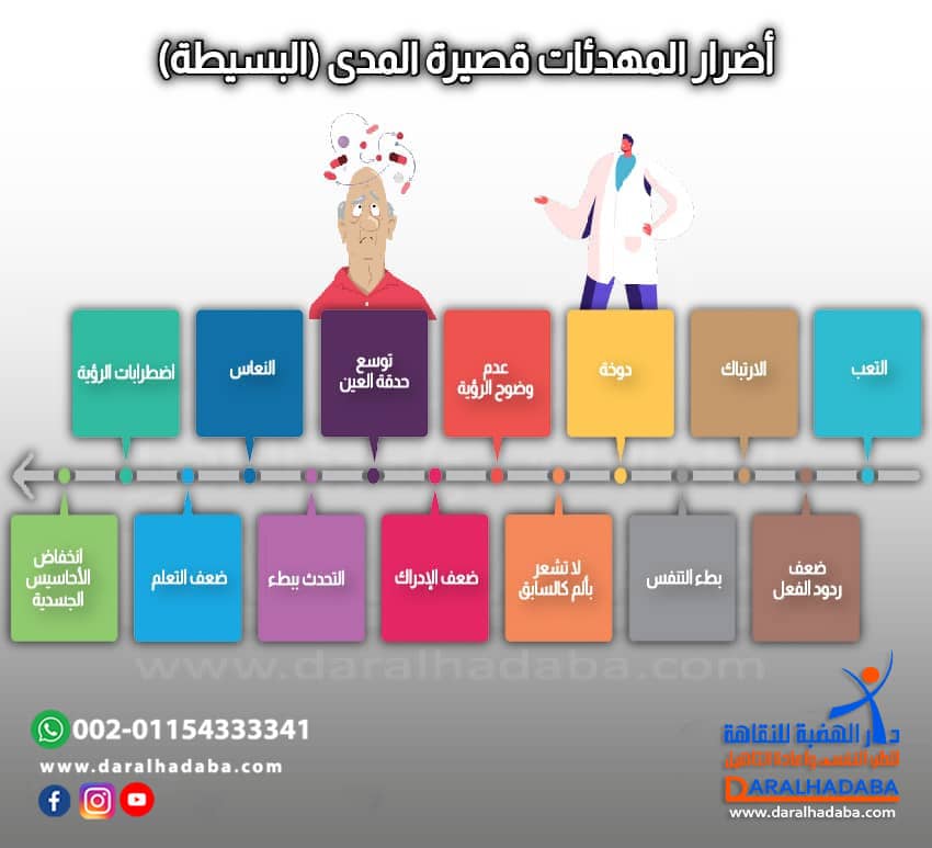 أضرار المهدئات قصيرة المدى (البسيطة)