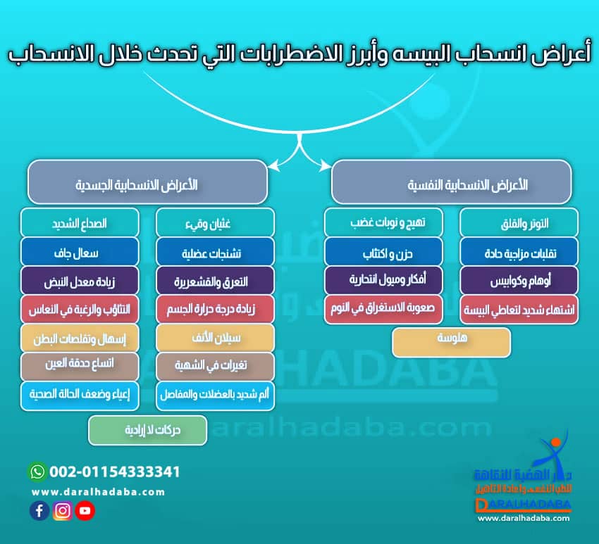 أعراض انسحاب البيسه