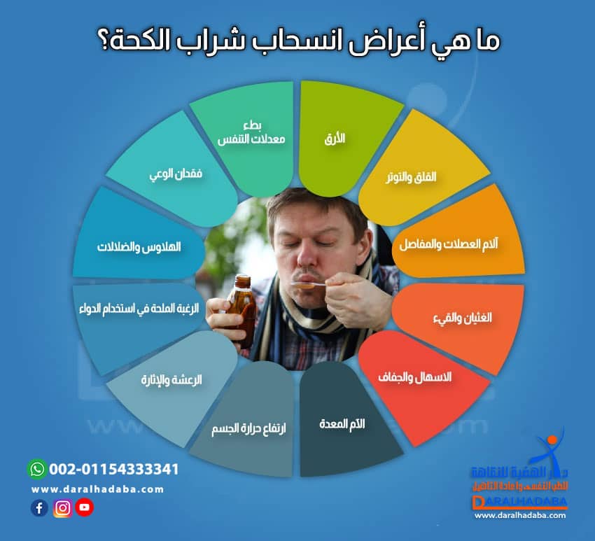  أعراض انسحاب شراب الكحة