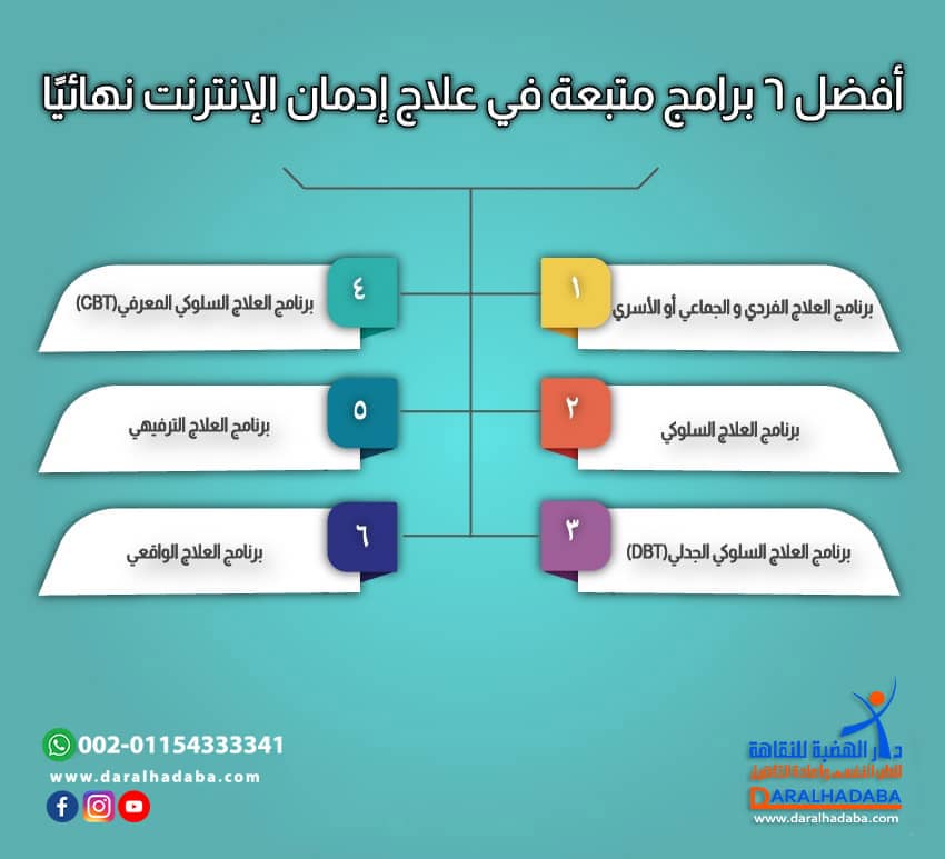 أفضل 6 برامج متبعة في علاج إدمان الإنترنت نهائيًا