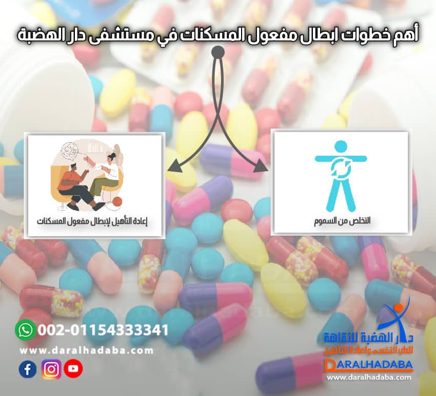 أهم خطوات ابطال مفعول المسكنات في مستشفى دار الهضبة