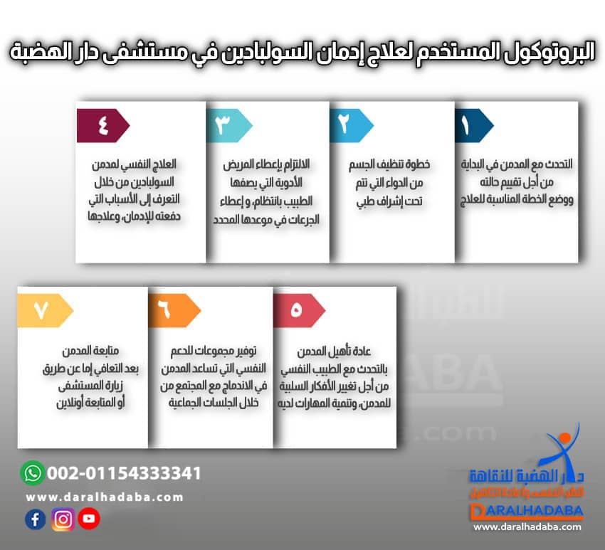 البروتوكول المستخدم لعلاج ادمان السولبادين في مستشفي الهضبة