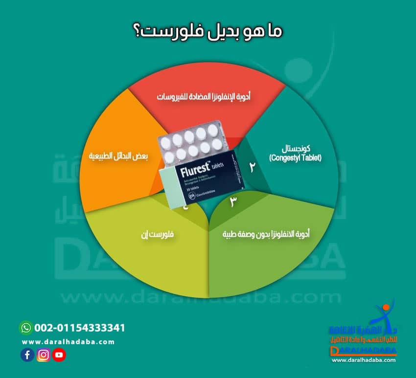 بديل فلورست
