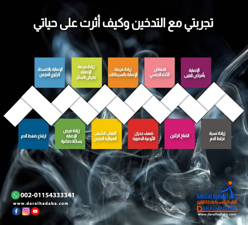 تجربتي مع التدخين وكيف أثرت على حياتي