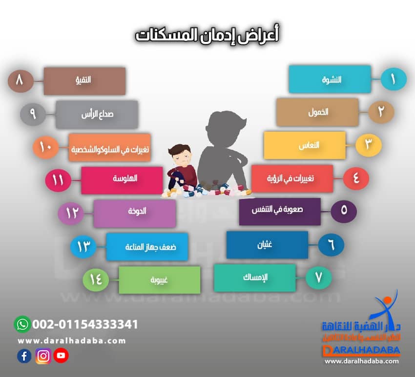 تعرف على اعراض ادمان المسكنات