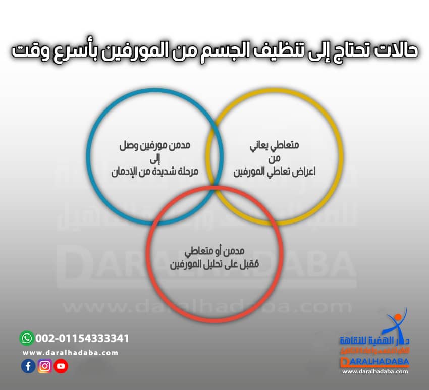 حالات تحتاج إلى تنظيف الجسم من المورفين بأسرع وقت