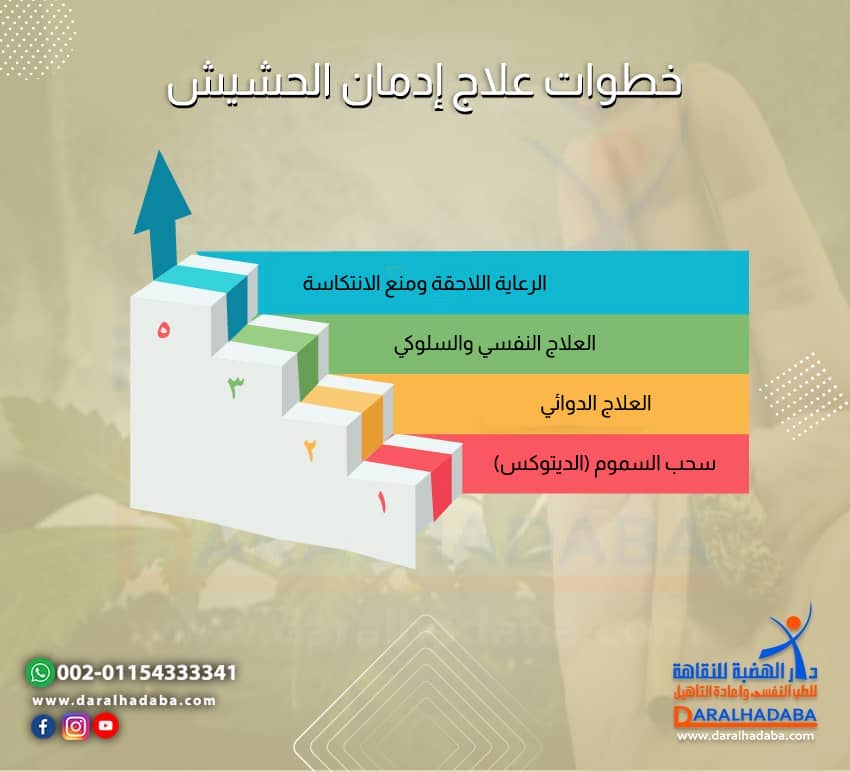 خطوات علاج إدمان الحشيش