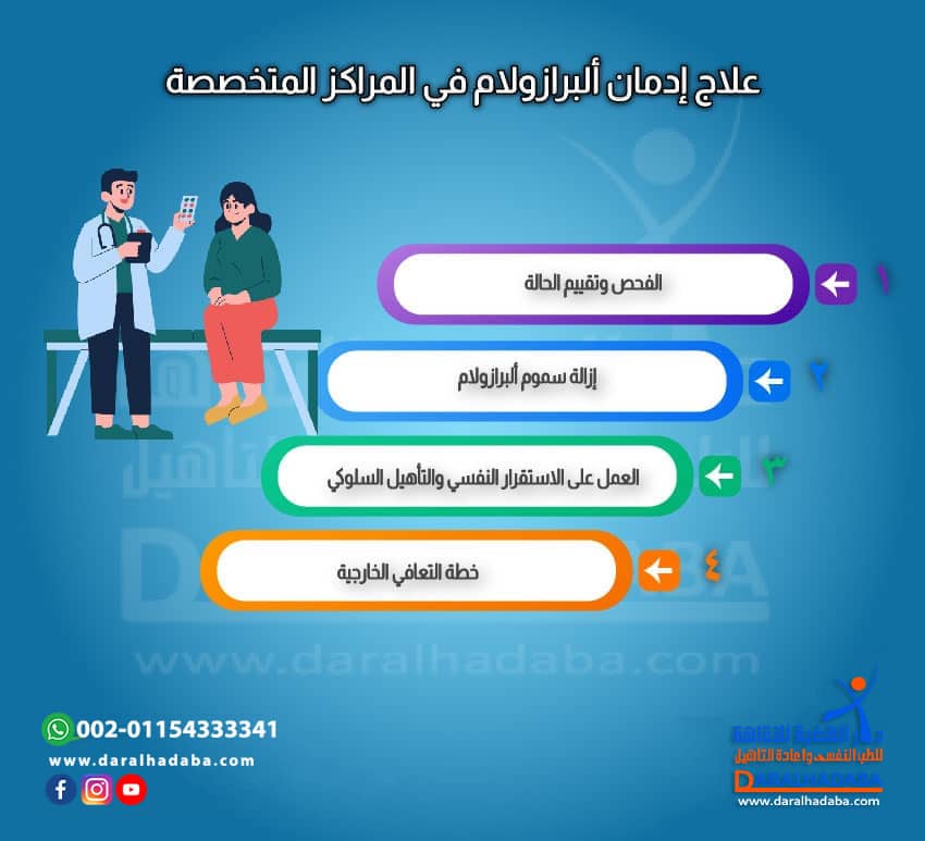 علاج إدمان ألبرازولام