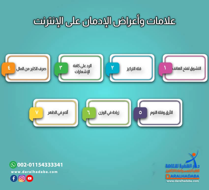 علامات وأعراض الإدمان على الإنترنت