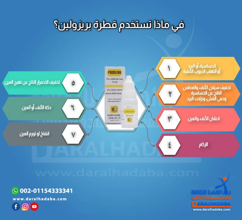استخدمات قطرة بريزولين