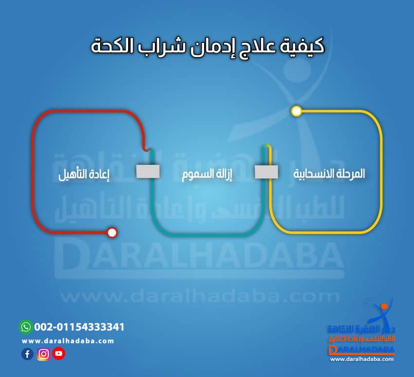 كيفية علاج إدمان شراب الكحة