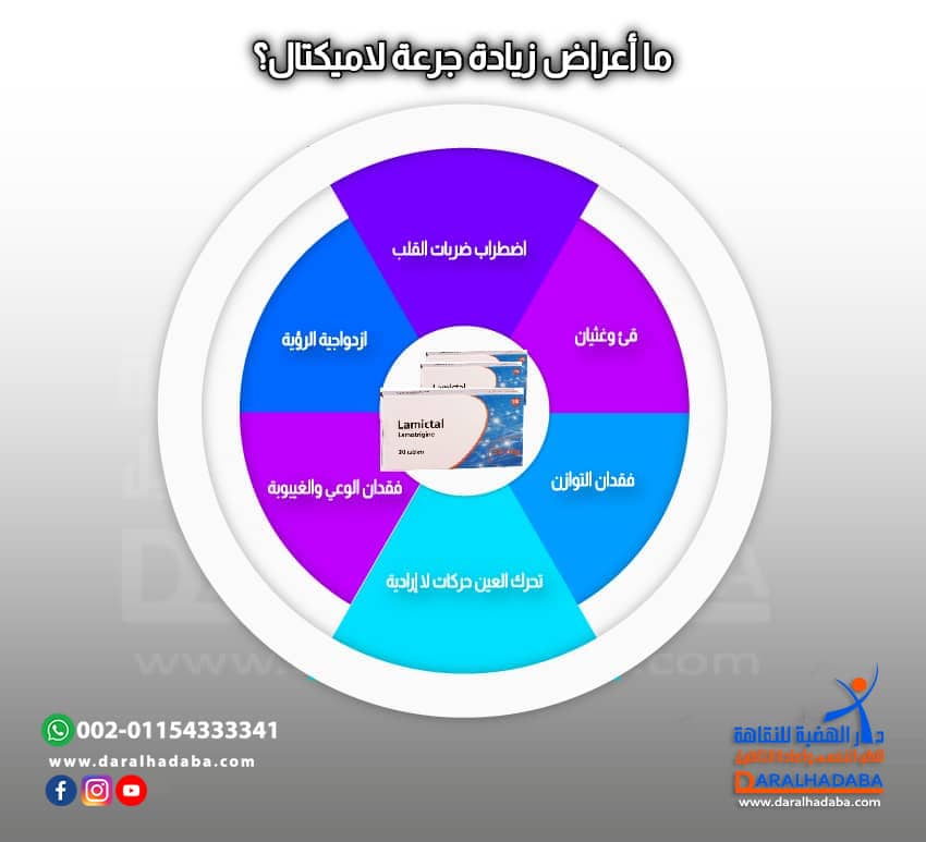 ما أعراض زيادة جرعة لاميكتال؟