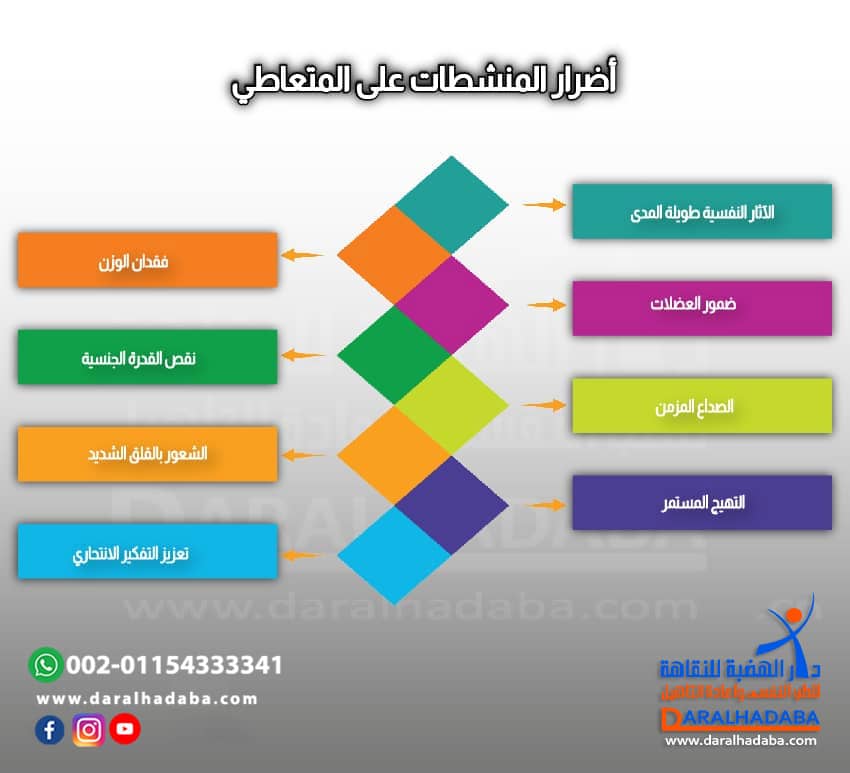 ما هي أضرار المنشطات على المتعاطي