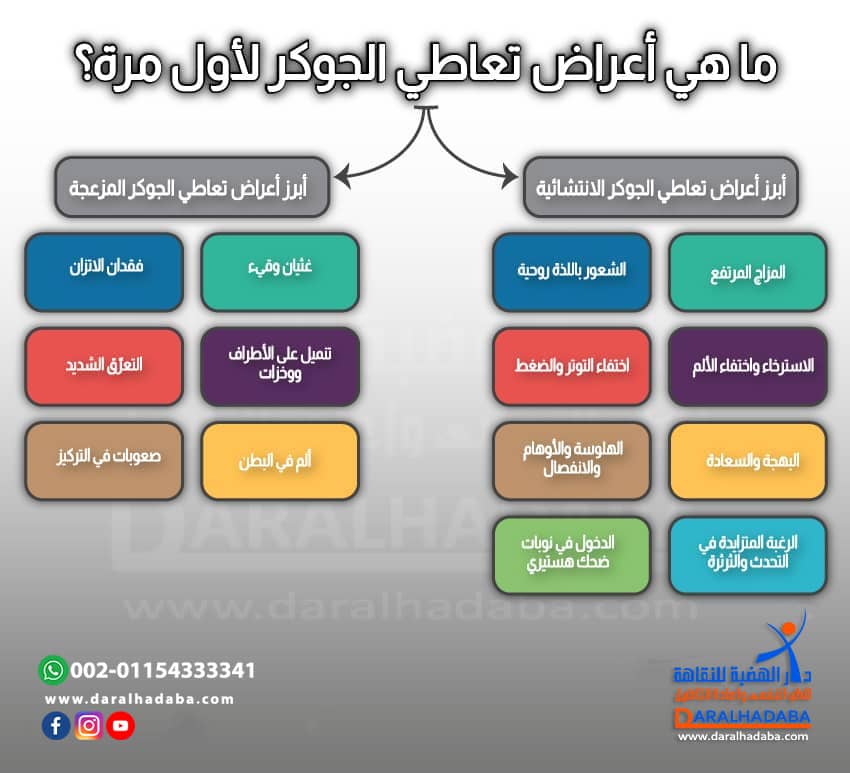 ما هي أعراض تعاطي الجوكر لأول مرة؟