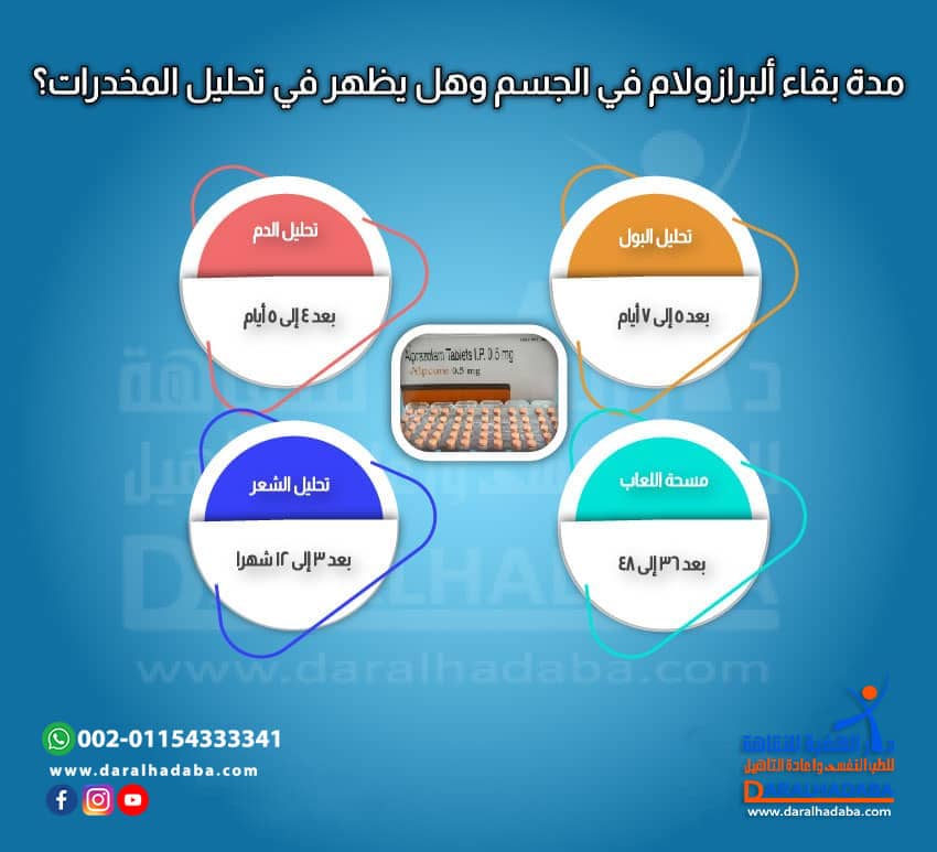 مدة بقاء ألبرازولام في الجسم