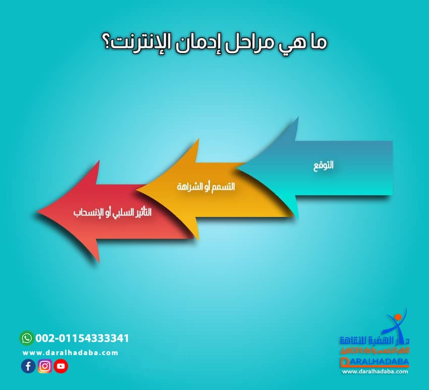 ما هي مراحل إدمان الإنترنت؟