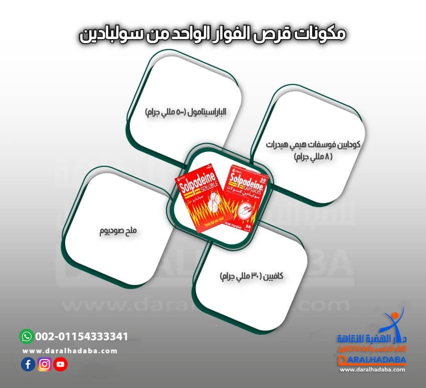 مكونات قرص الفوار الواحد من سولبادين