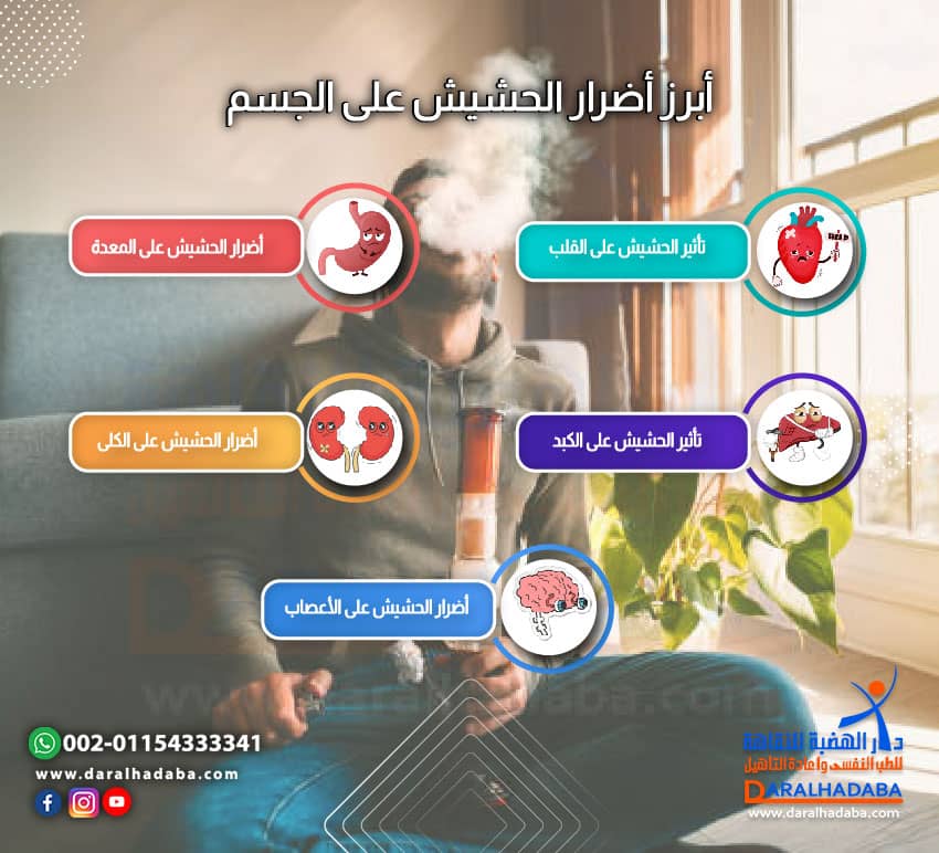 أبرز أضرار الحشيش على الجسم