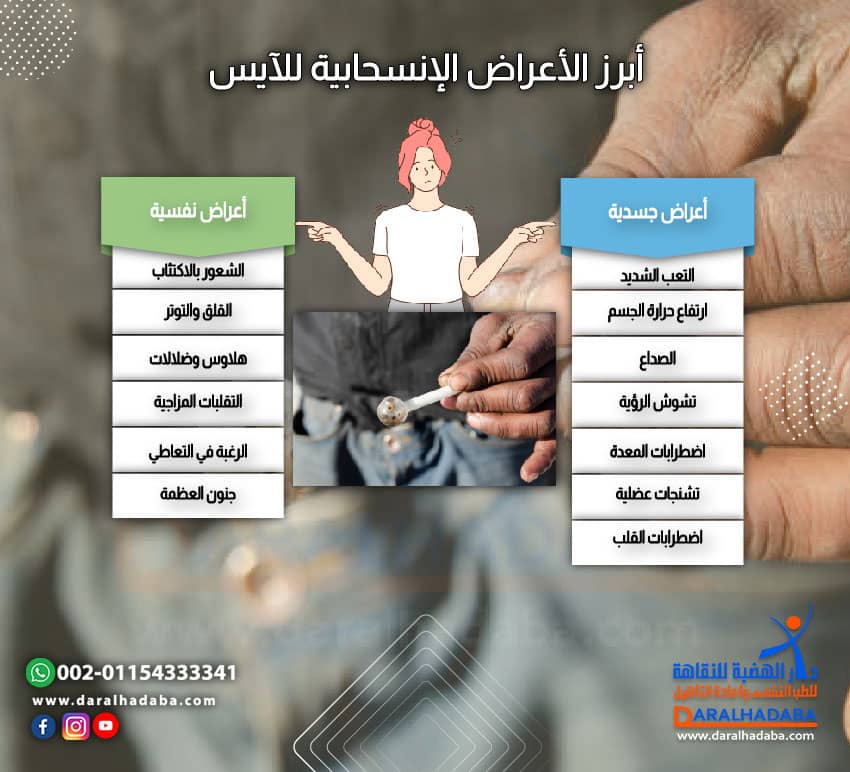 أبرز الأعراض الإنسحابية للآيس