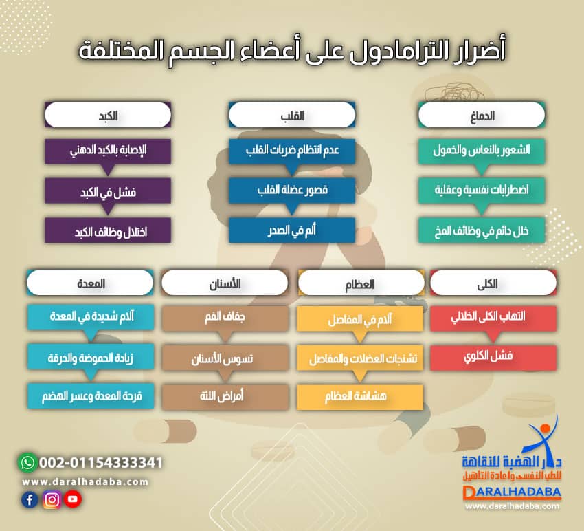 أضرار الترامادول على أعضاء الجسم المختلفة