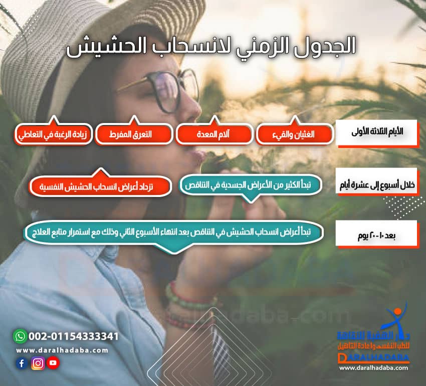 الجدول الزمني لانسحاب الحشيش