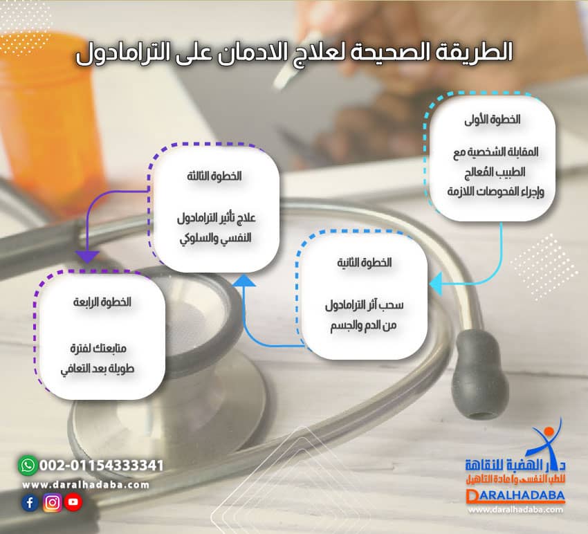 الطريقة الصحيحة لعلاج الادمان على الترامادول