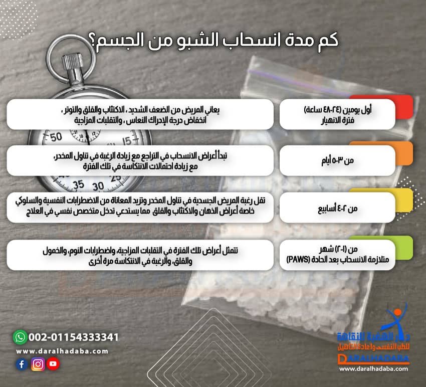 كم مدة انسحاب الشبو من الجسم