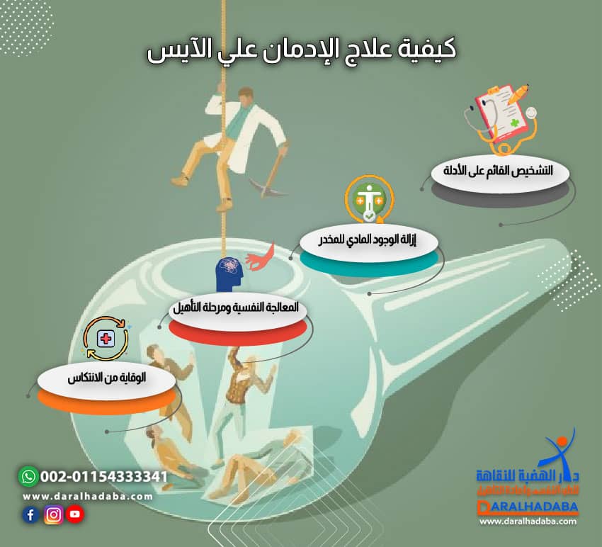 كيفية علاج الإدمان علي الآيس