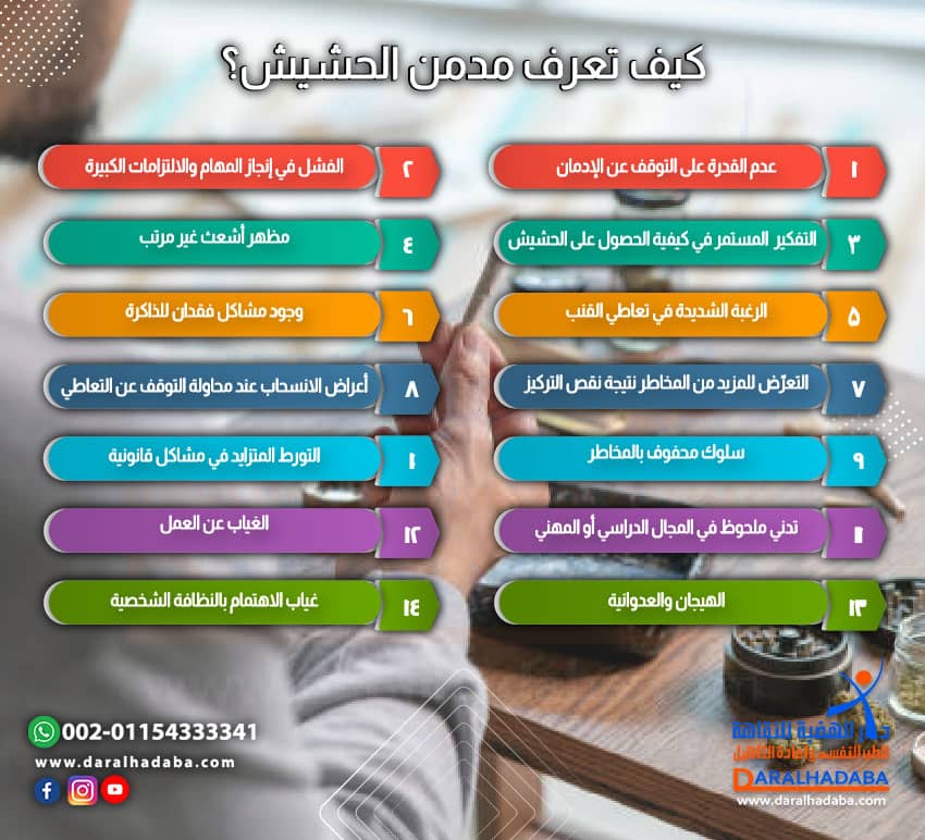 كيف تعرف مدمن الحشيش