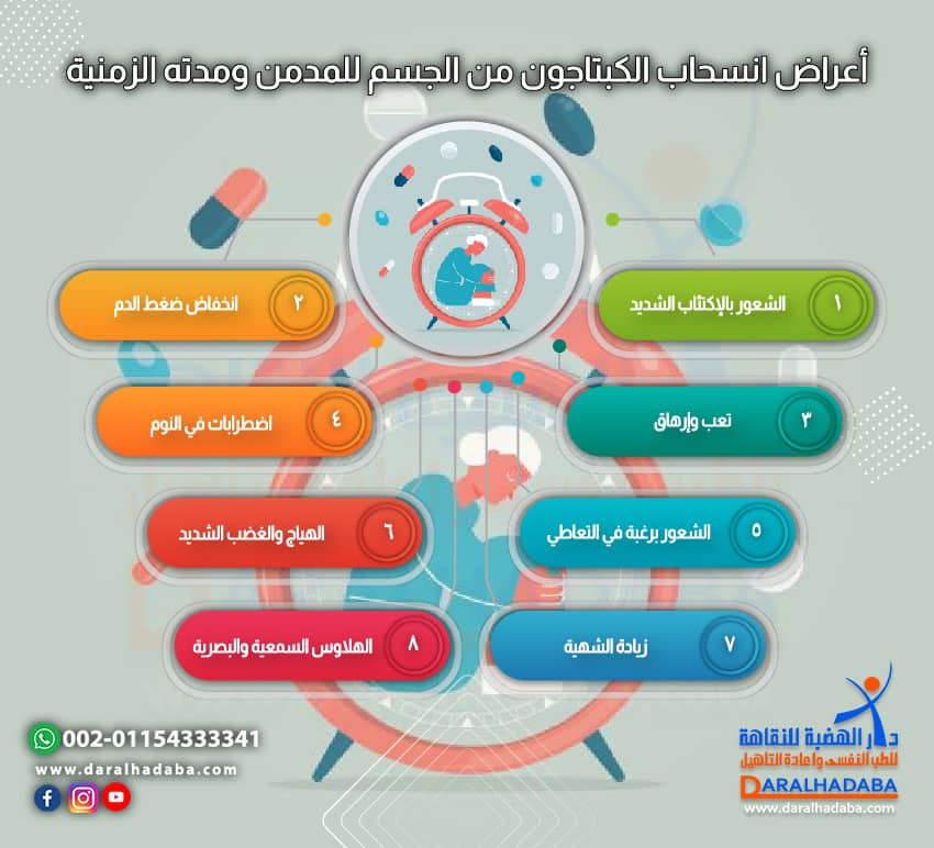 أعراض انسحاب الكبتاجون من الجسم للمدمن ومدته الزمنية