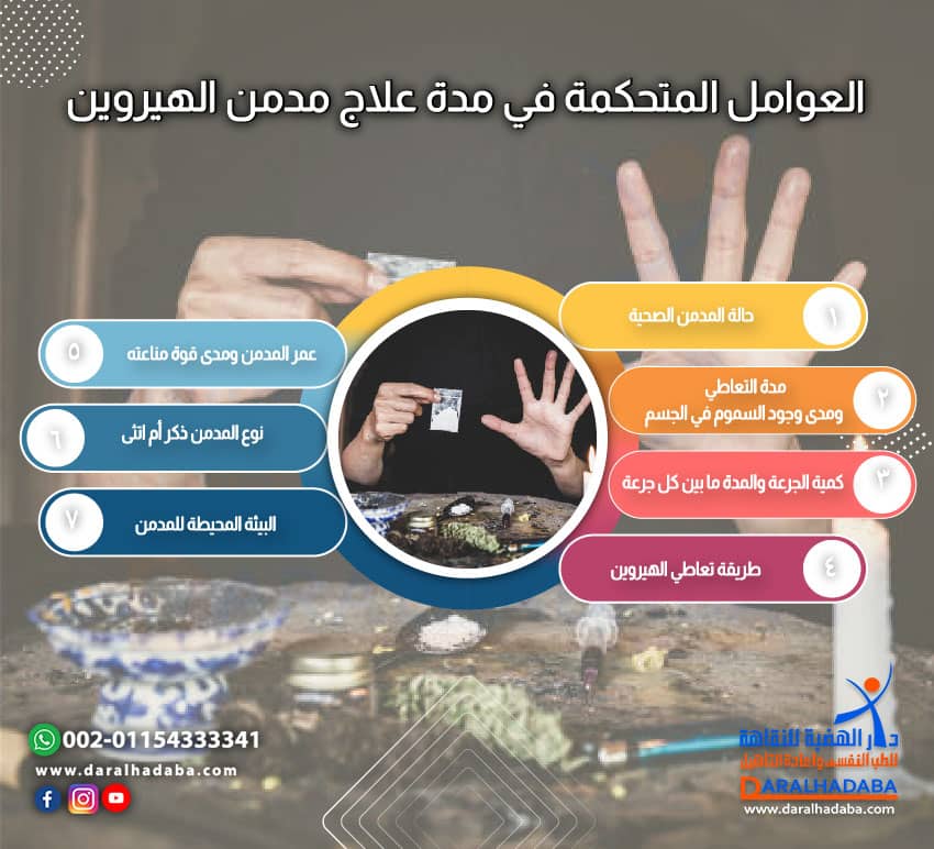 العوامل المتحكمة في مدة علاج مدمن الهيروين