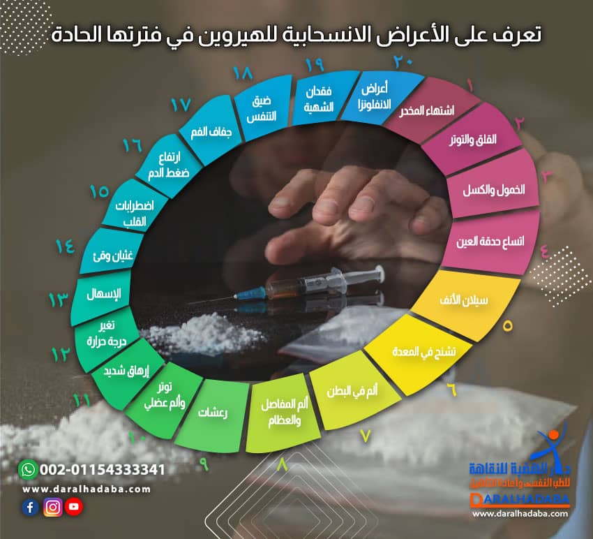 تعرف على الأعراض الانسحابية للهيروين في فترتها الحادة