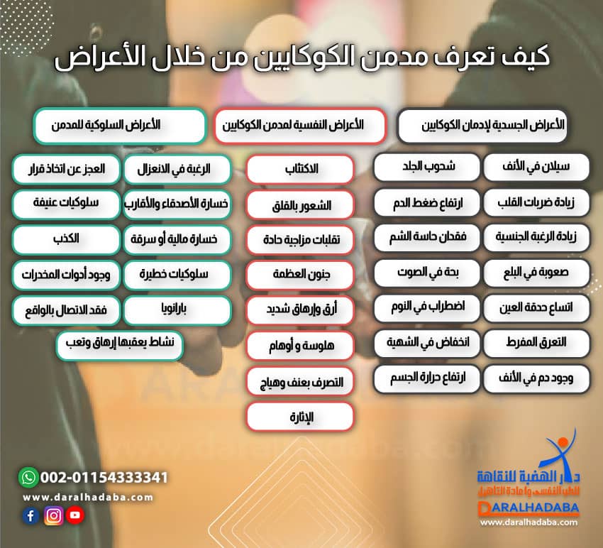 كيف تعرف مدمن الكوكايين من خلال الأعراض