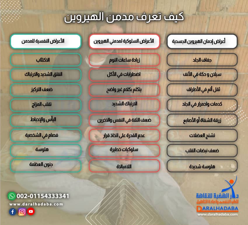 كيف تعرف مدمن الهيروين