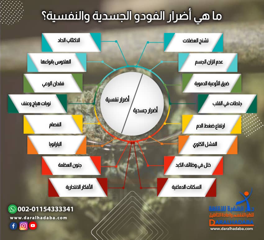 تعرف على أخطر اضرار الفودو وتاثيره النفسي والجسدي على المدمن