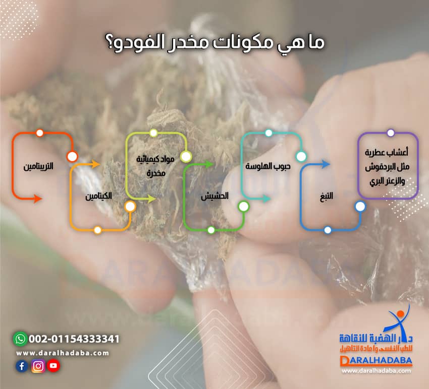 تعرف على مكونات مخدر الفودو وتأثيره
