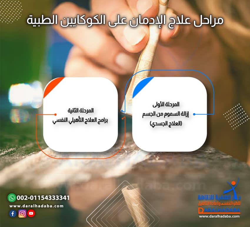 مراحل علاج الإدمان على الكوكايين الطبية