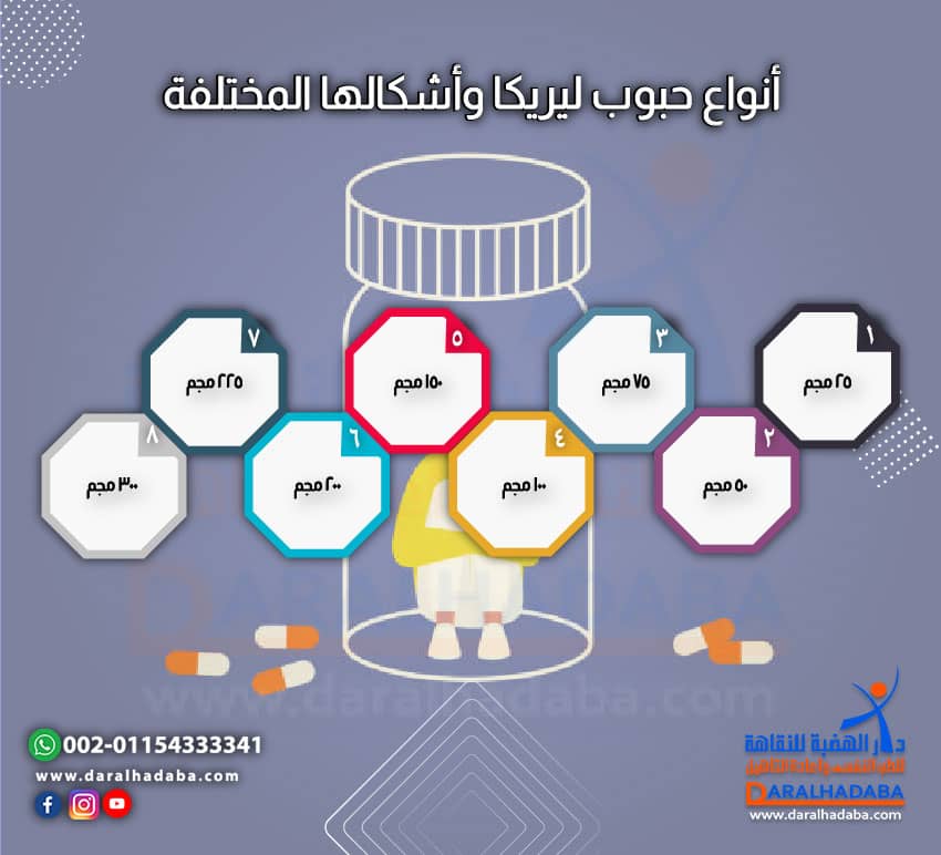 أنواع حبوب ليريكا وأشكالها المختلفة