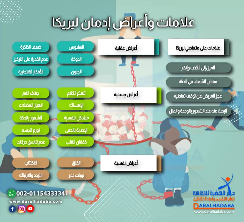 علامات وأعراض ادمان ليريكا
